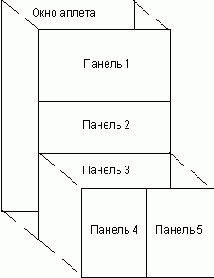 ������ � ��������