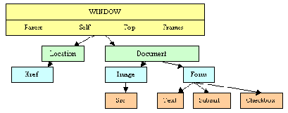 ������ �������� ��������