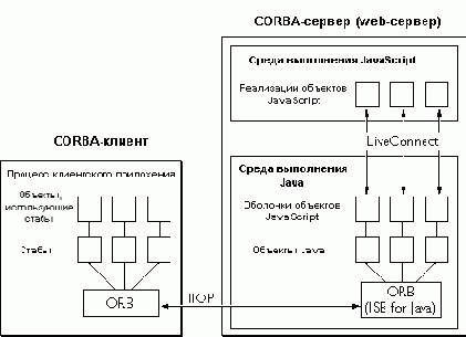 �������������� ����������