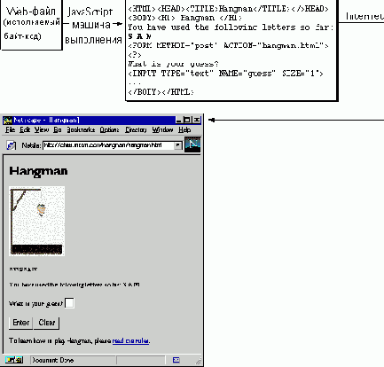 ��������� JavaScript