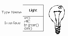 ������ ����� ���������