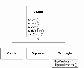 ������������: ��������� ������������� ����������