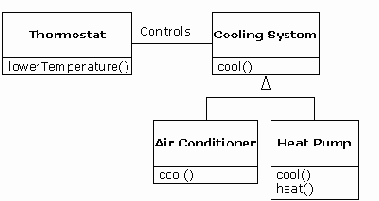 ��������� �������� ������ ����� ��