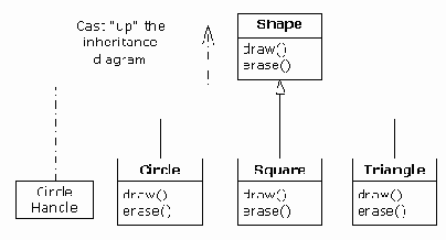 ��������� ����������� ���������