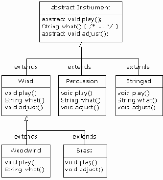 ����������� ������ � ������