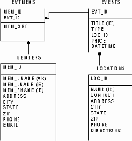 ����� ���������� ������