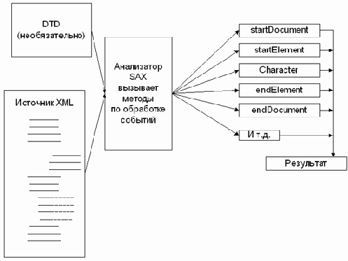 Модели программирования