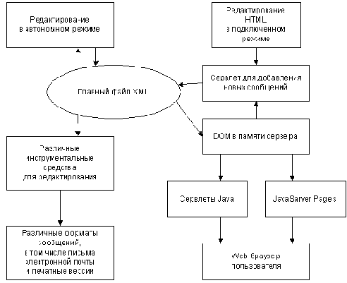 ������� ������ ��������