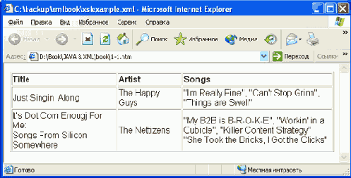 Создание таблиц стилей с использованием XSL