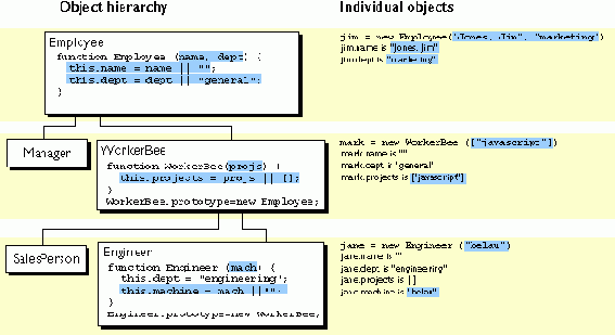 ����� ������ ������������