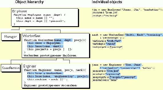 ����� ������ ������������