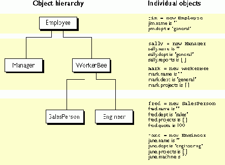 �������� ��������