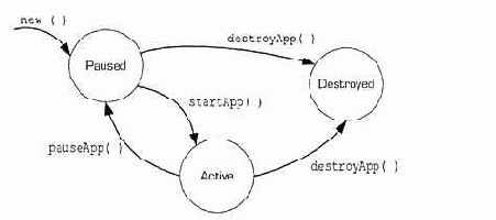 MID��� ����� ���������� � �����