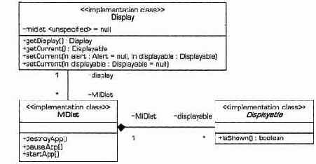 ���������� MIDP ������� ������