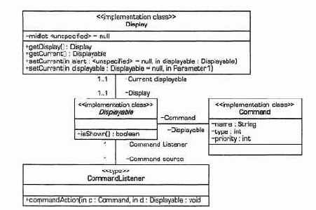 ��� ��������� UML ���������� �����