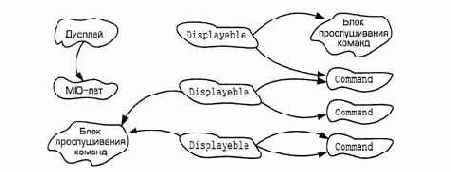 ��� ��������� ������� ����������