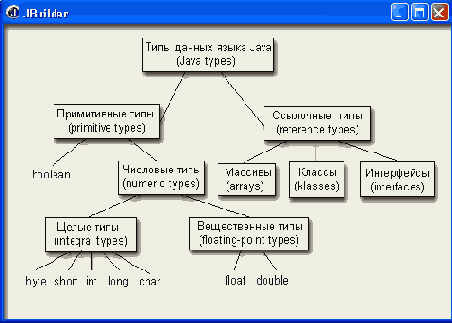 ���� ������ ����� Java