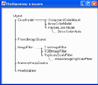 ������ ����������� ������ 
