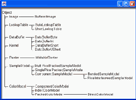 ������ ����������� ������ ������� �������
