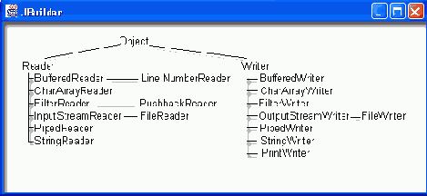 �������� ���������� �������