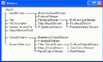 ������ �������� �������