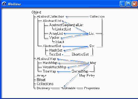 �������� ������� � ��������������������