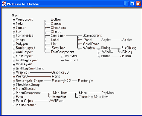 �������� �������� ������� AWT