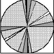 ���������� ShowChart