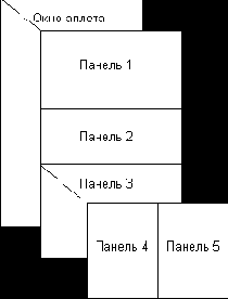 ������ � ��������