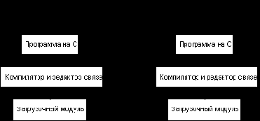 ����������� Java