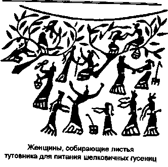 ���������� ������ ���������