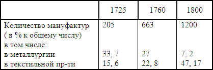 ���� �������������� ������������ � XVIII��