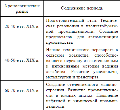 ����� �������� ������������� ���������� � ���