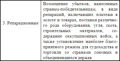 ������� ������������� ������ 1929 -1933���