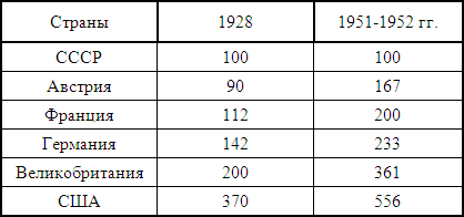 ��������� ������������� �������������� �����