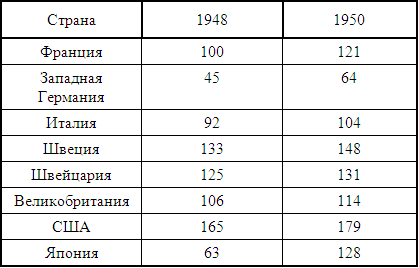 ������������� ������������� ���