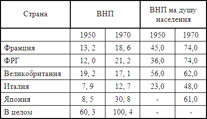 �������� ��������� �������� ������� ��������� � 50-70-� ��
