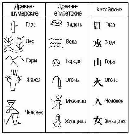 Язык, речь и письменность