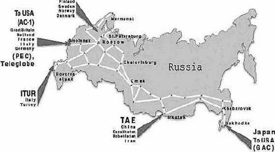 Оптоволоконные линии связи