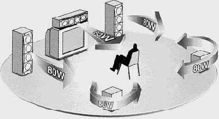 Фотография и кино