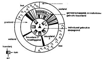 ������ ������������