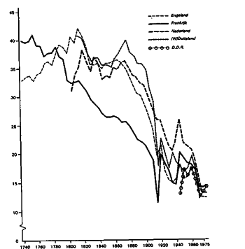 ���� ��������� (1750-1965)