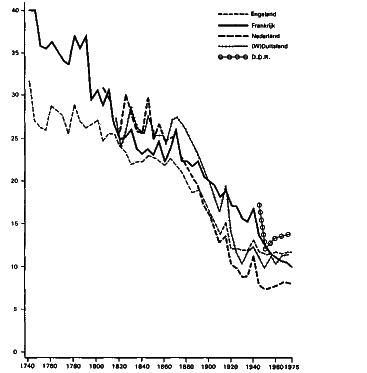 ���� ��������� (1750-1965)