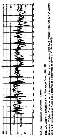 ��������������� �������� �������� ������ � XV-XVIH ��.