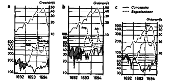 ��������������� �������� �������� ������ � XV-XVIH ��.