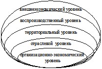 �������� � ������� ���������