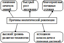 �������� � ������� ���������