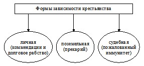 ������������� �������� � ����� �������������