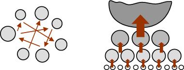 ����� 7. ������� ������� �����