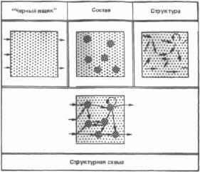 ����� 1. ������� � ������ �������